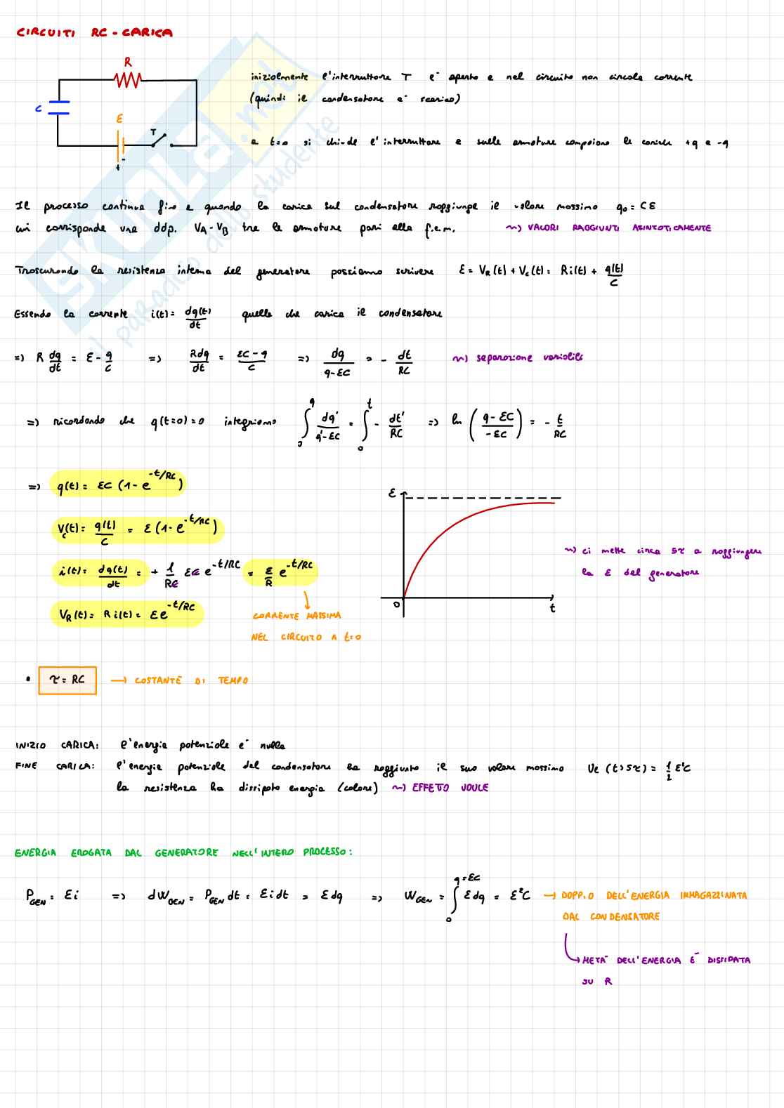 Appunti completi Fisica 2 Pag. 6