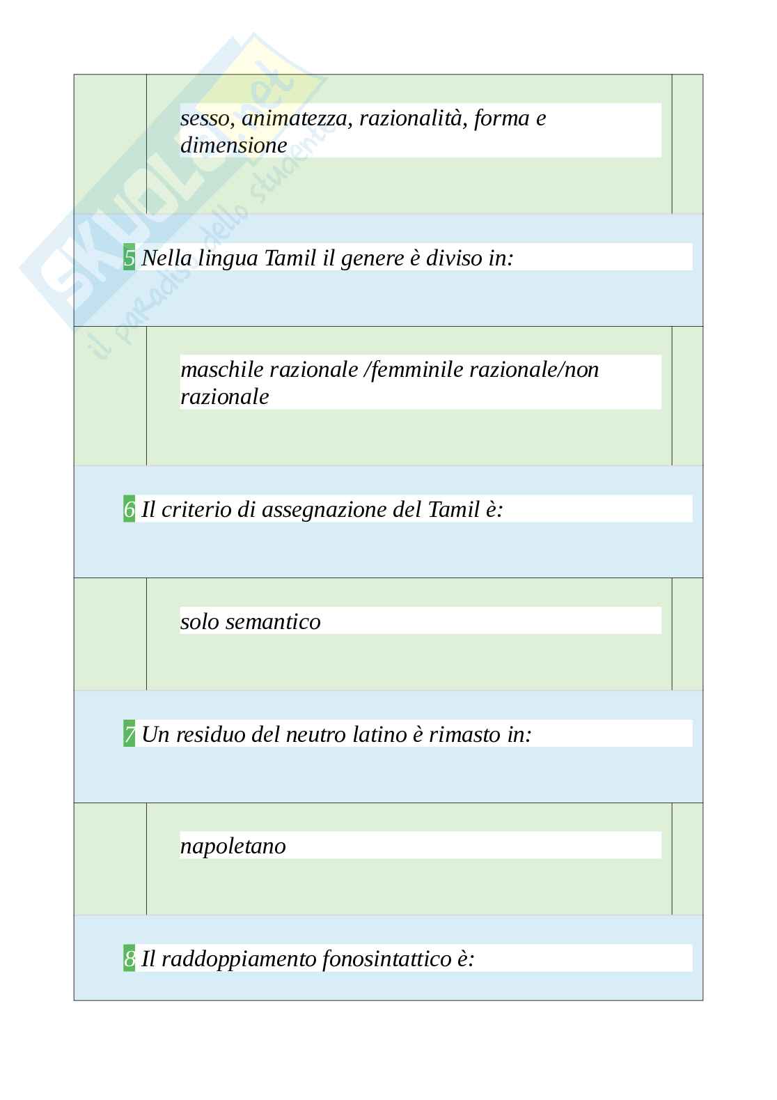 Tutte le 420 domande e risposte esame di Didattica delle lingue moderne - 86 Pagine - Anno Accademico 2024 Pag. 36