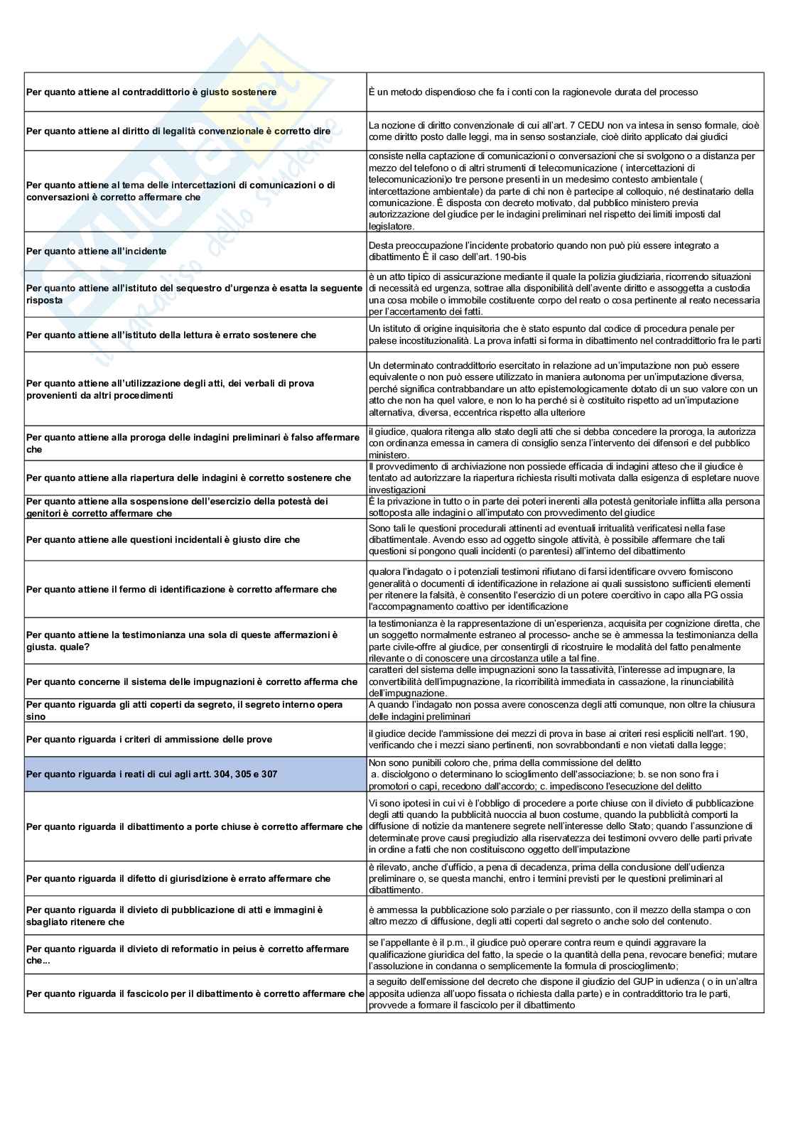 Test Diritto Penale Pag. 76