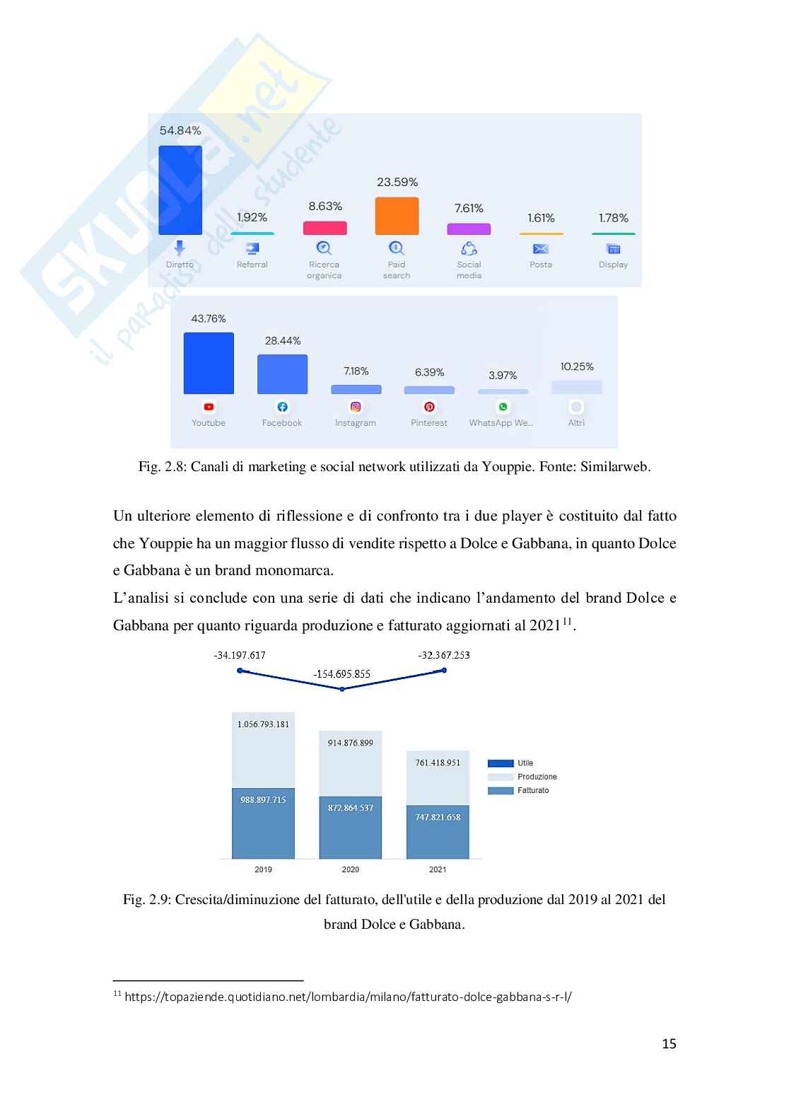 L'importanza dell'analisi dei dati del marketing digitale nella società 5.0 Pag. 16