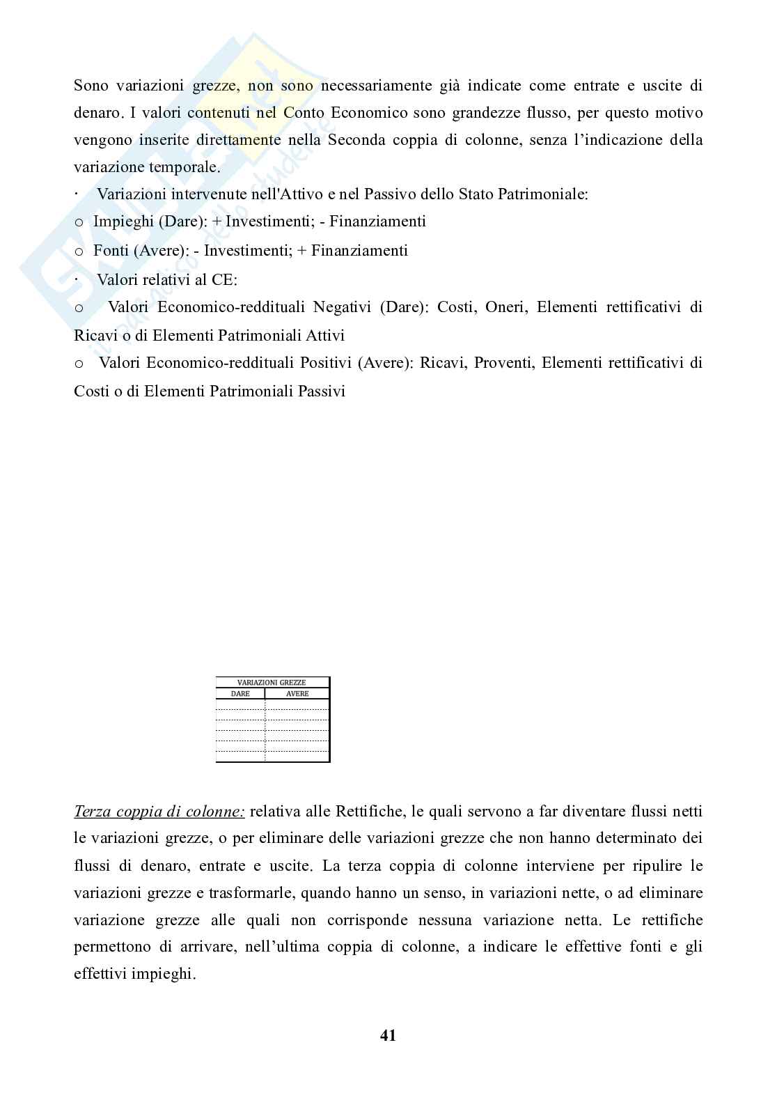 Appunti lezione Analisi di bilancio Pag. 41