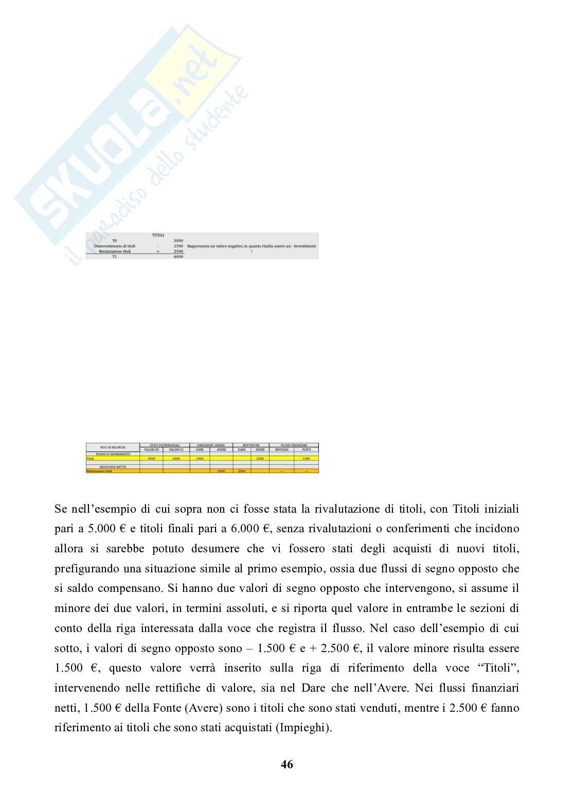 Appunti lezione Analisi di bilancio Pag. 46