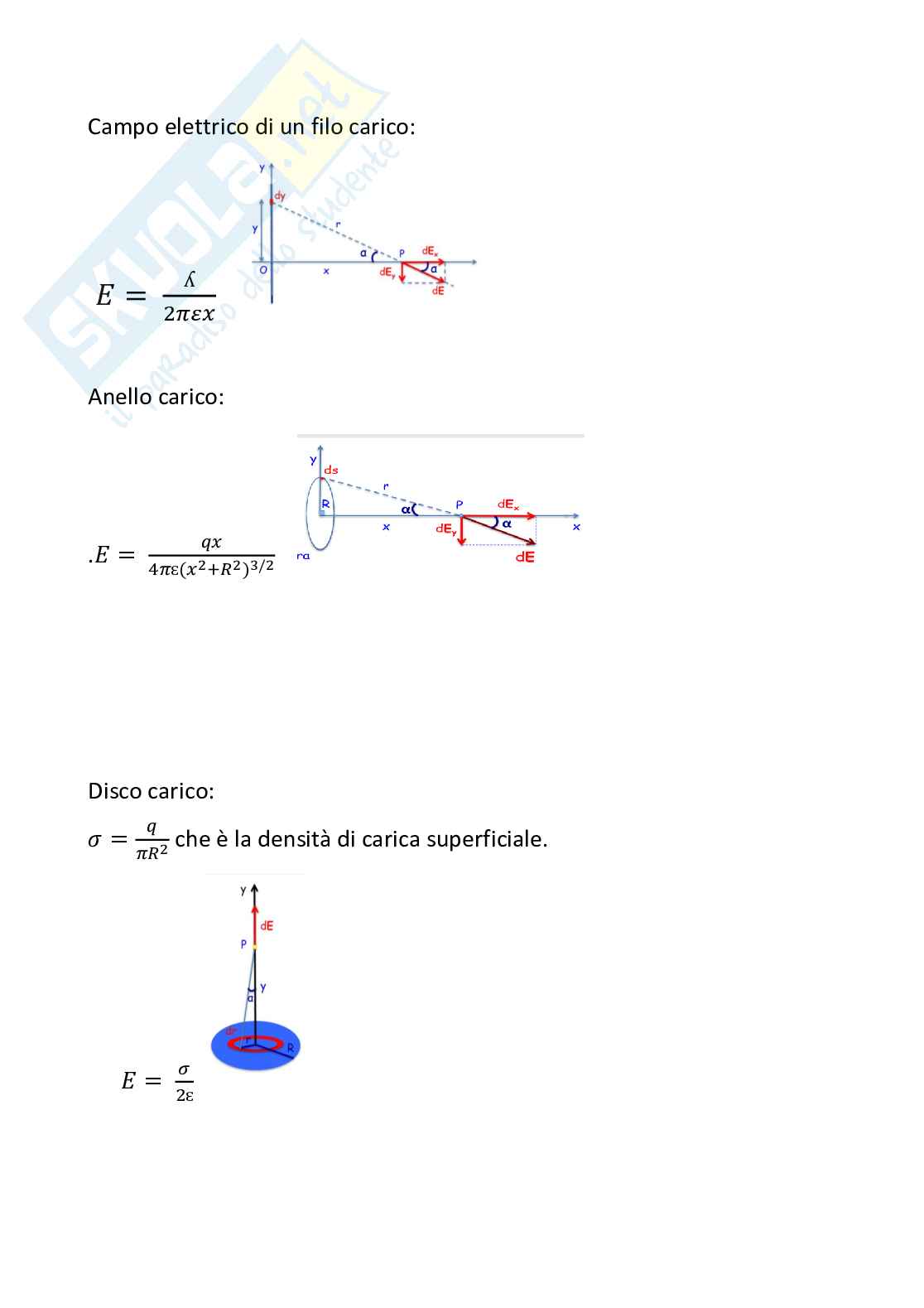 Formulario Elettromagnetismo illustrato Pag. 2