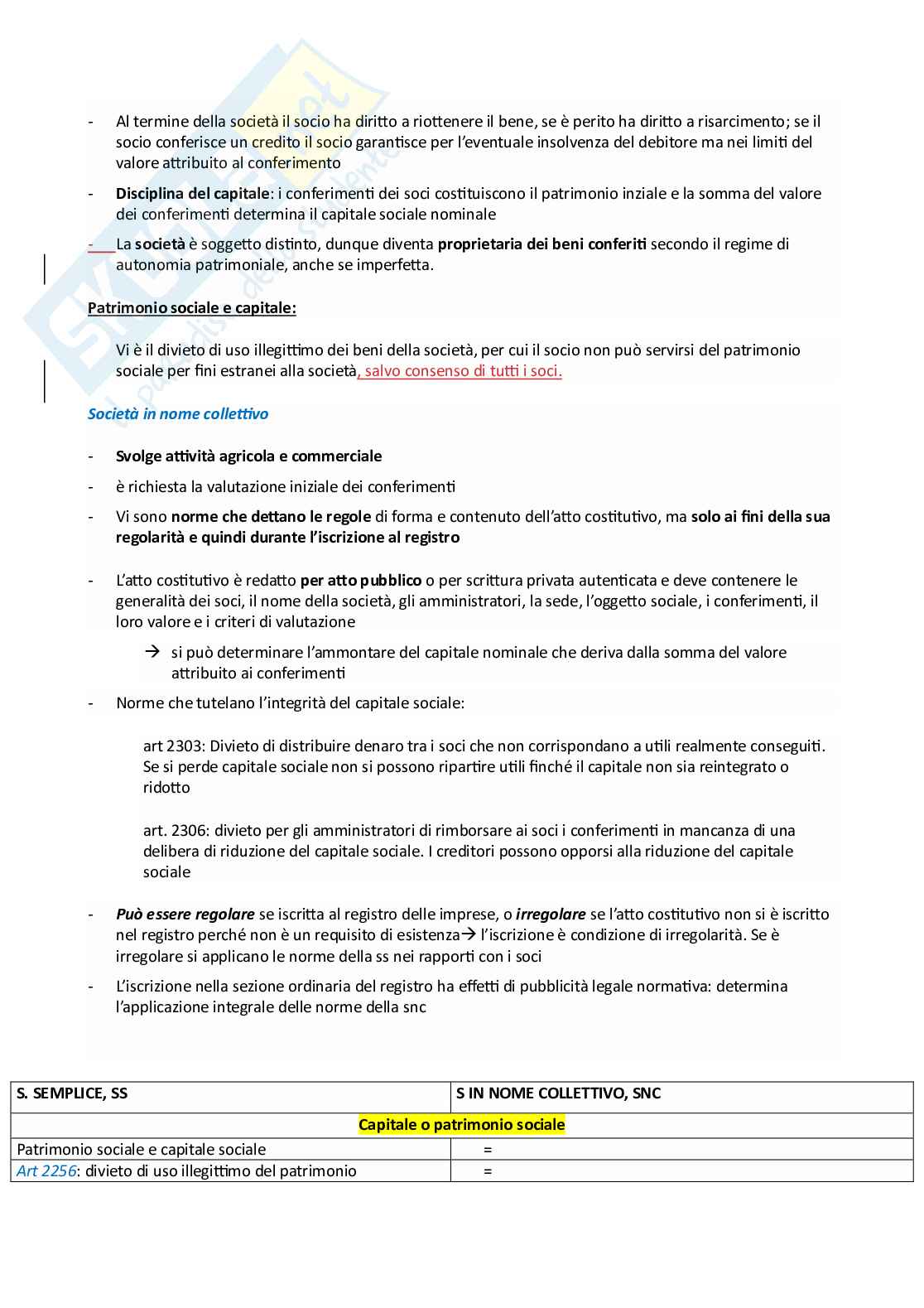 Schema Diritto commerciale Pag. 26