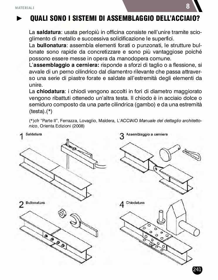 Appunti di Deontologia professionale architetto Pag. 136