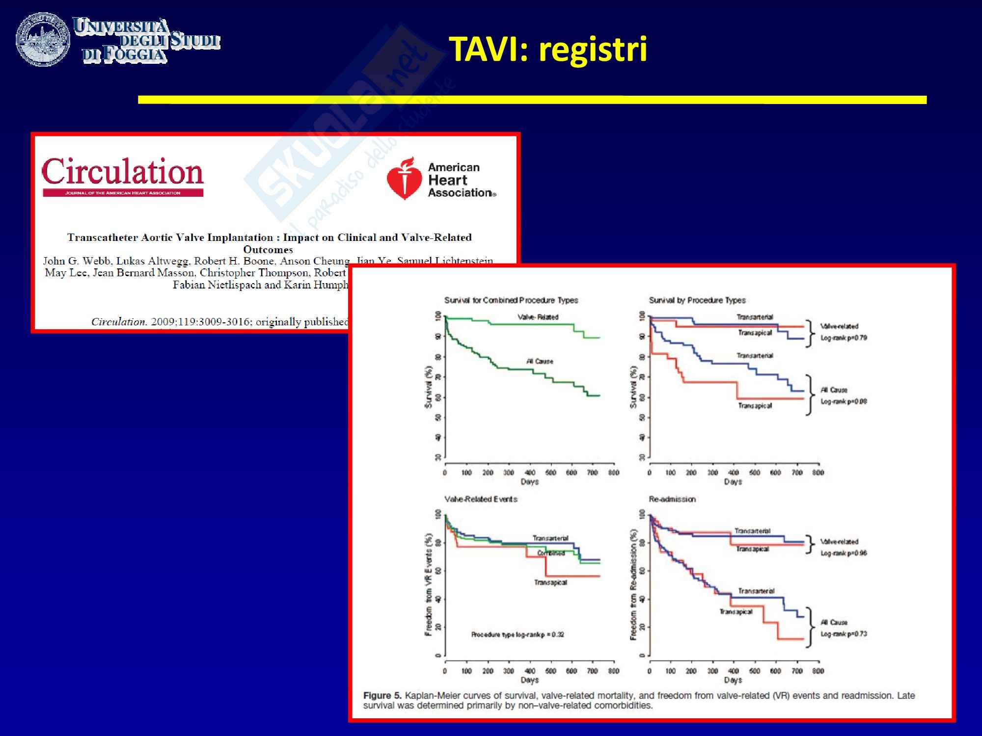 Cardiologia - i registri TAVI Pag. 1