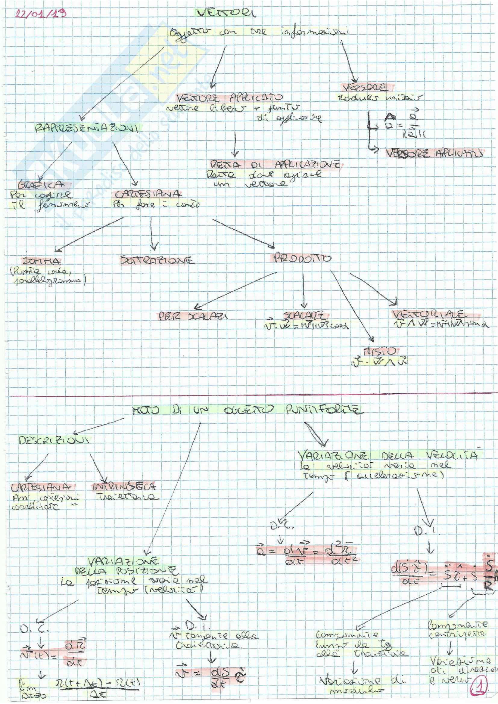 Schemi di fisica: principi di meccanica Pag. 1