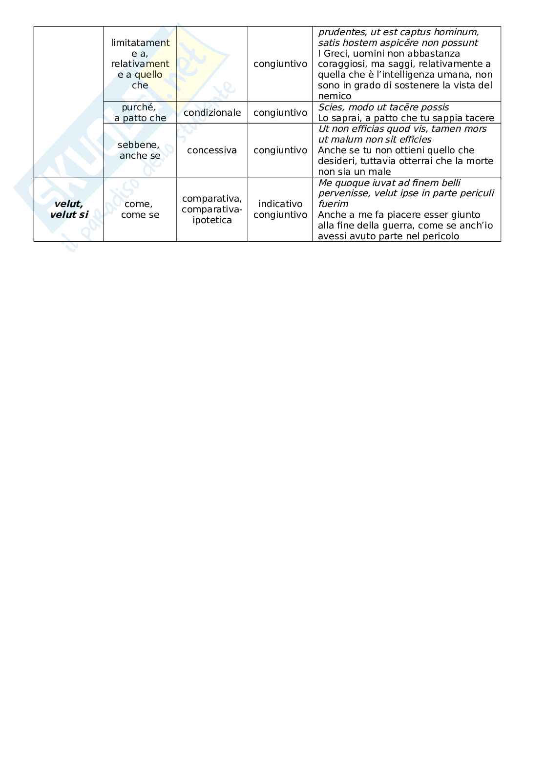 Le congiunzioni latine Pag. 6
