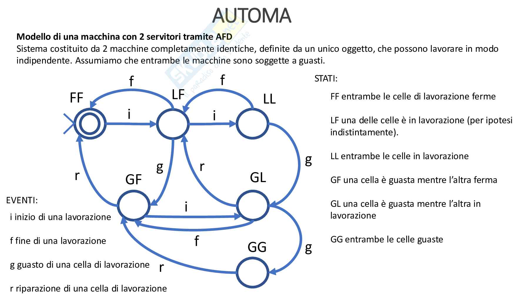 Appunti Automazione Industriale Modulo 2 con Esercizi Pag. 36
