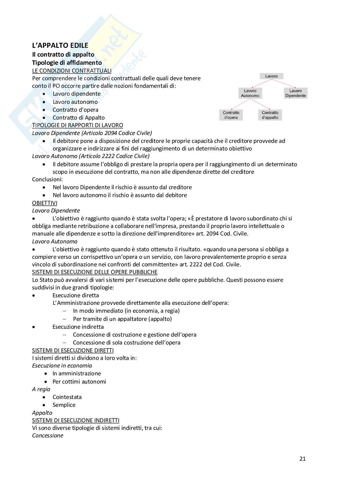 Appunti organizzazione del cantiere Pag. 21