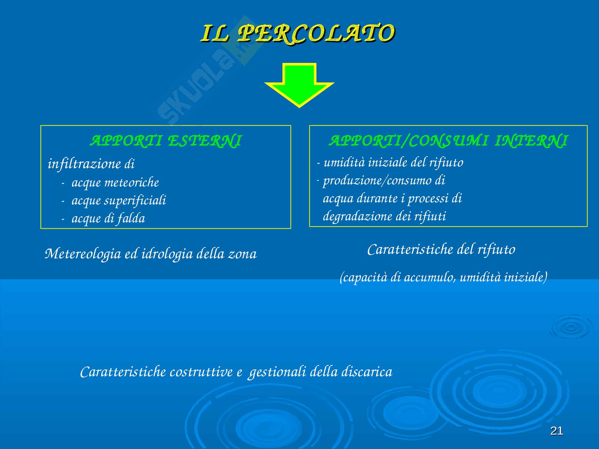 Caratteristiche rifiuti e compostaggio Pag. 21