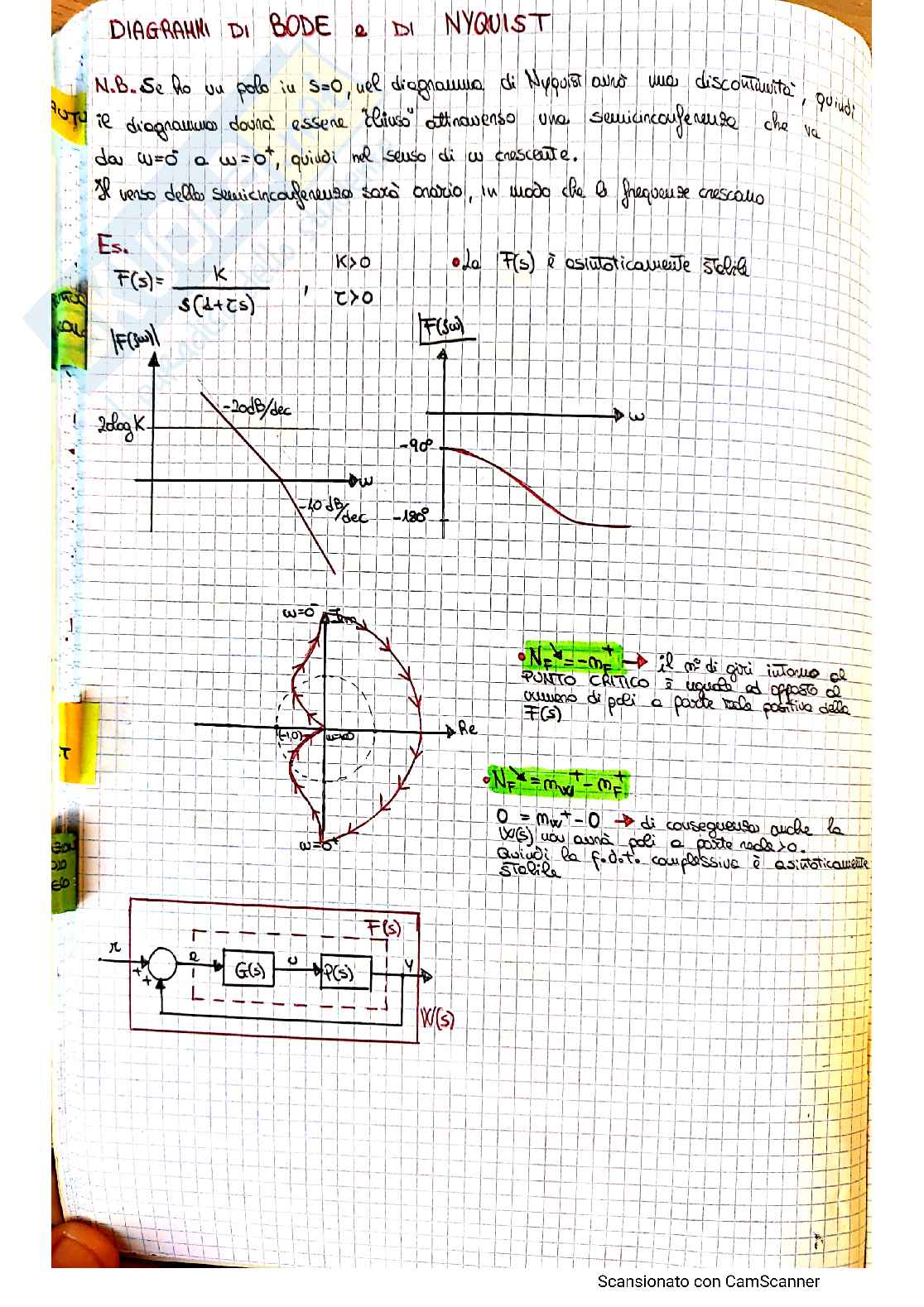 Controlli Automatici (Appunti + Esercizi + Esercizi d'esame svolti) Pag. 31