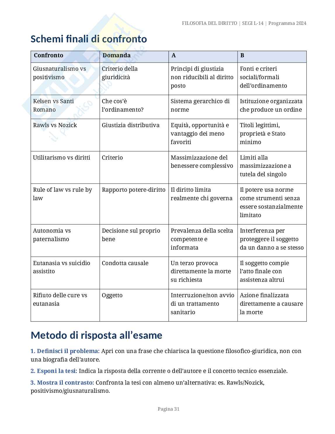 Appunti di Filosofia del diritto  Pag. 31