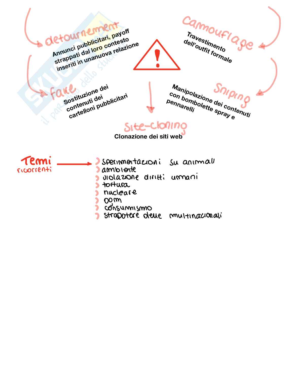 Appunti Illustrati Brand Design Pag. 61