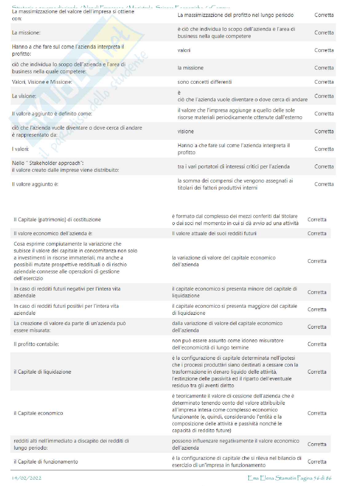 Strategia e governo d'azienda - Domande chiuse Pag. 56