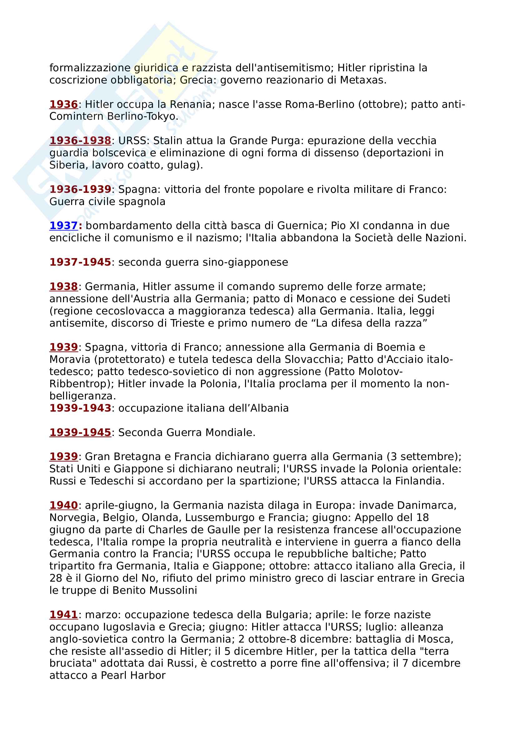 Cronologia storia contemporanea 1800/1900 Pag. 11