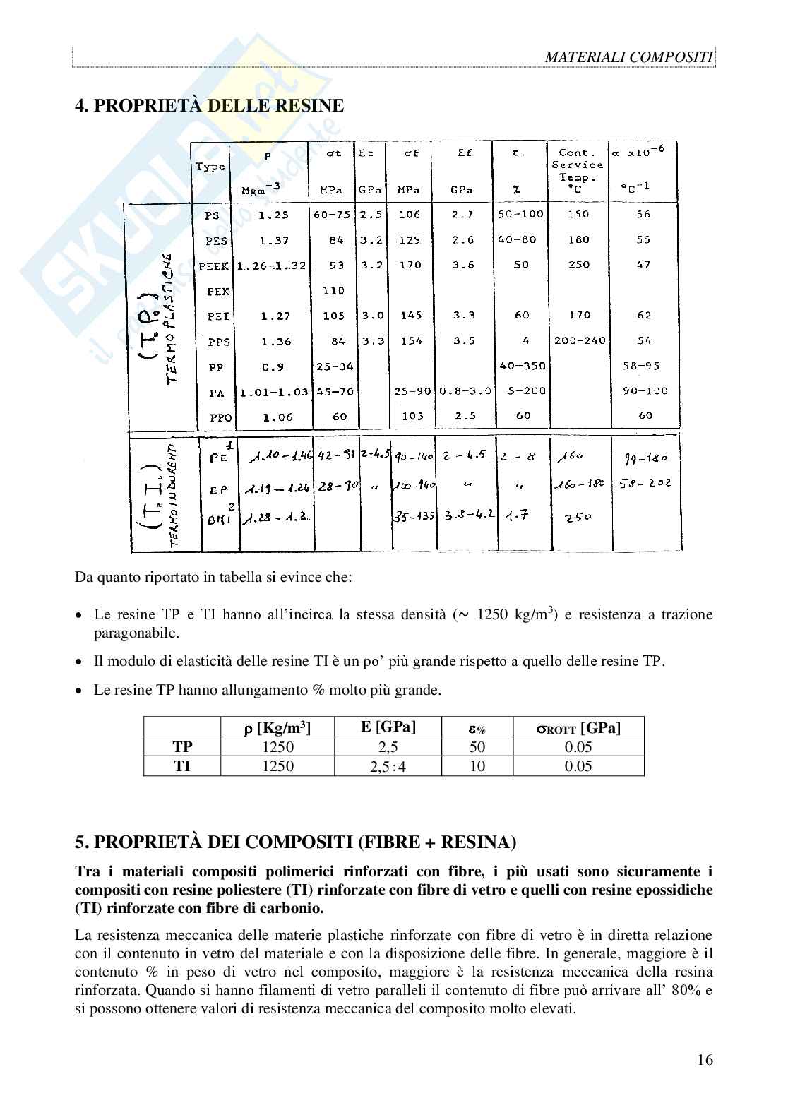 Appunti Meccanica dei materiali sui materiali compositi Pag. 16