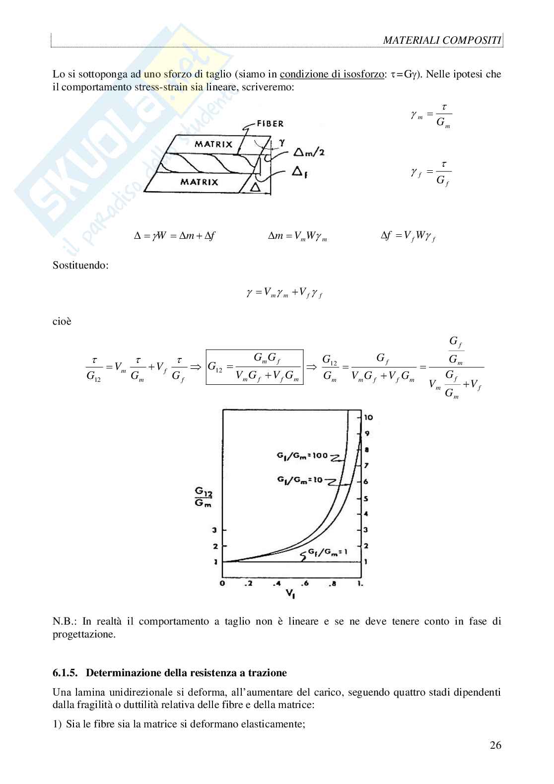 Appunti Meccanica dei materiali sui materiali compositi Pag. 26