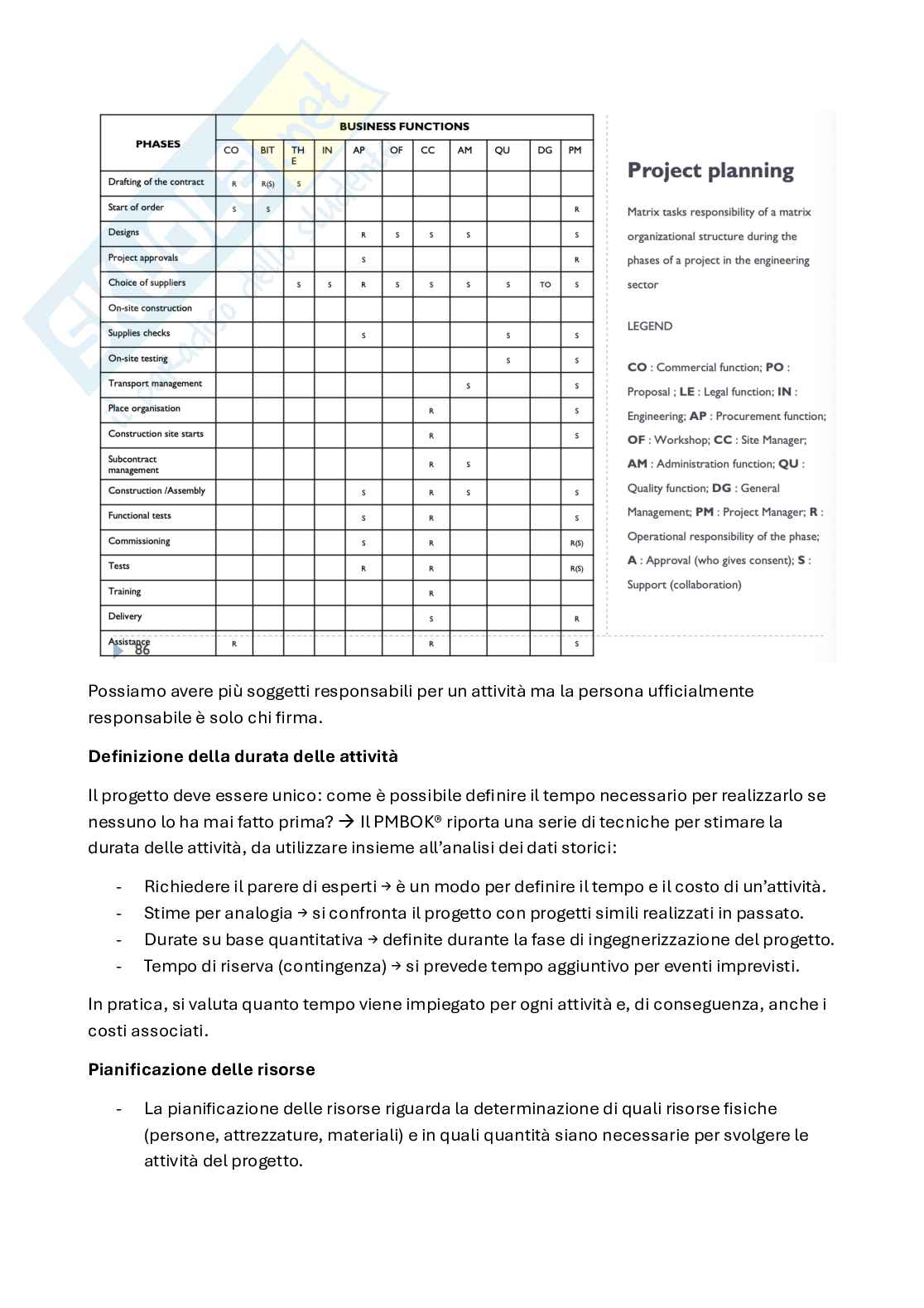 Appunti Project management (in italiano) Pag. 21