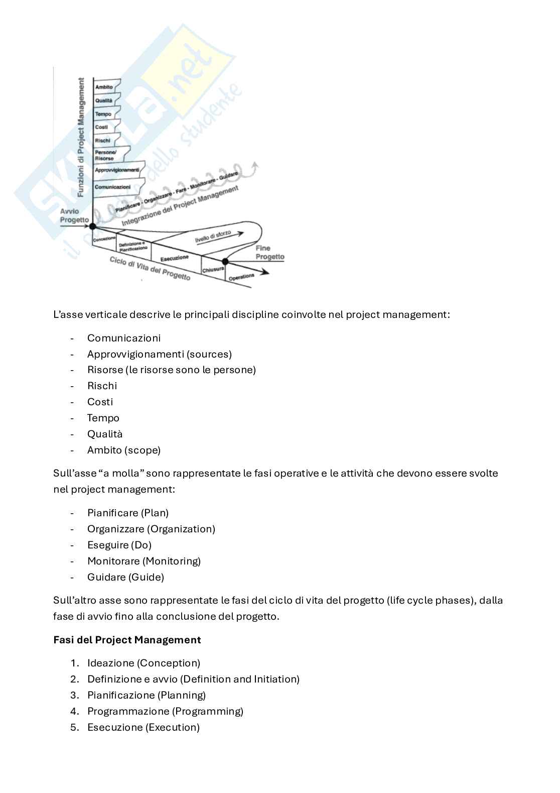 Appunti Project management (in italiano) Pag. 6