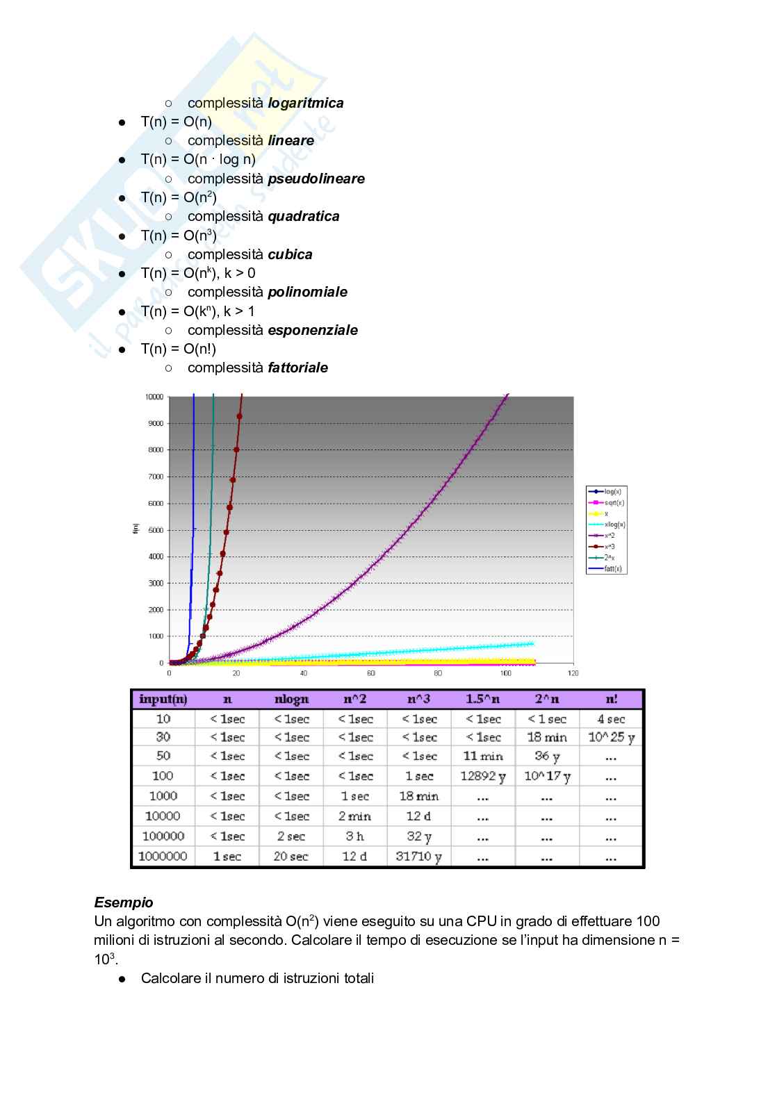 Algoritmi e strutture dati - Appunti completi Pag. 6