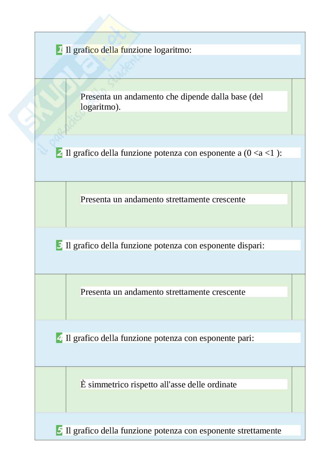 Tutte le 700 domande e risposte esame di Matematica finanziaria - 143 Pagine - Aggiornato a Novembre 2022 Pag. 26
