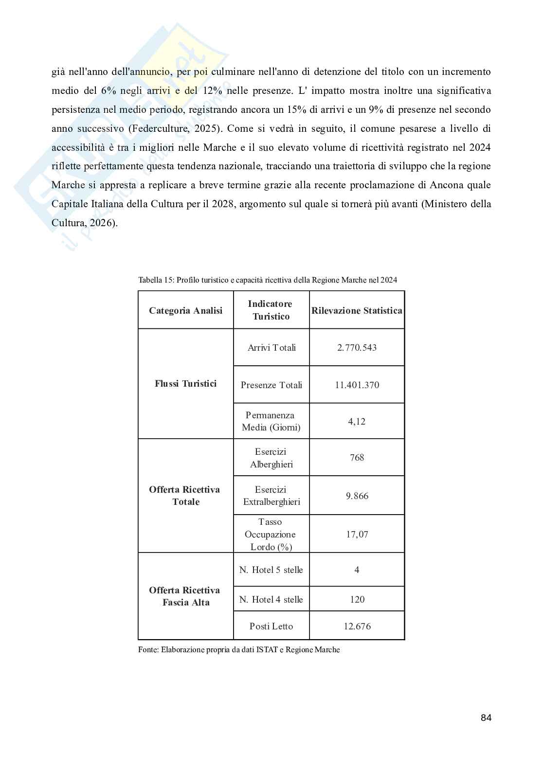Meetings Incentives Conferences Exhibitions (MICE). Opportunità di sviluppo nelle Marche Pag. 86