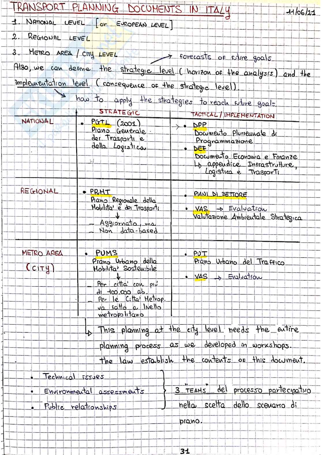 Appunti di lezione Transport Planning Pag. 31
