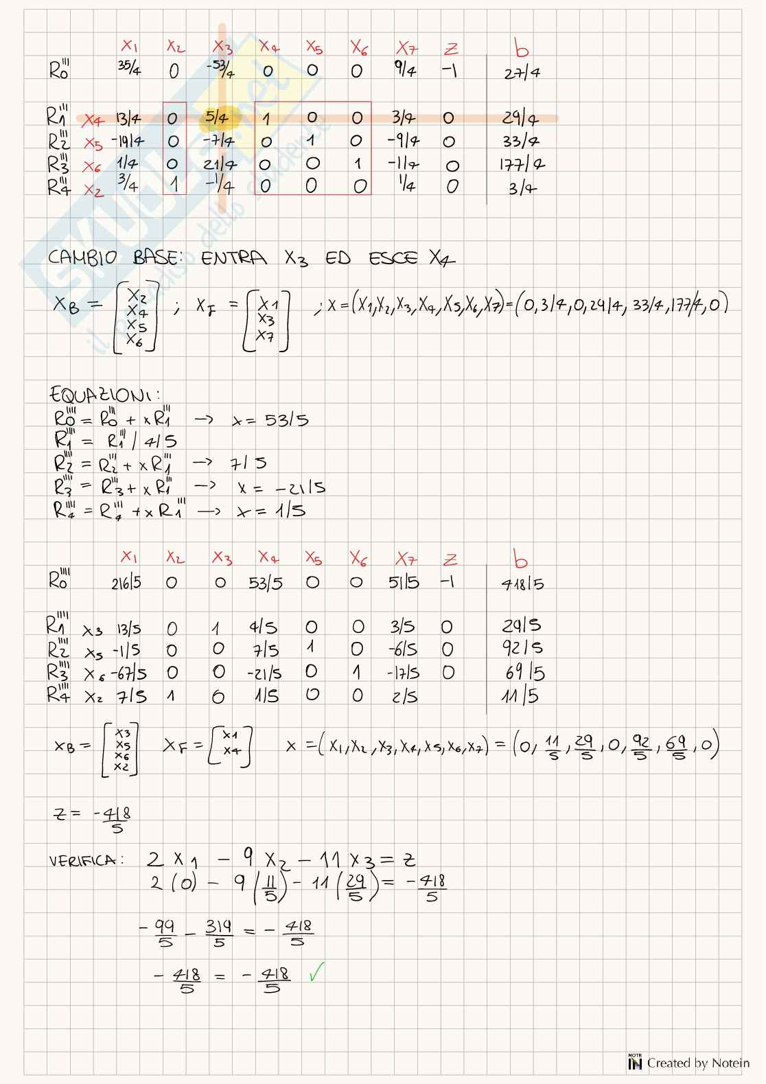 Algoritmi e metodi di ottimizzazione  Pag. 6