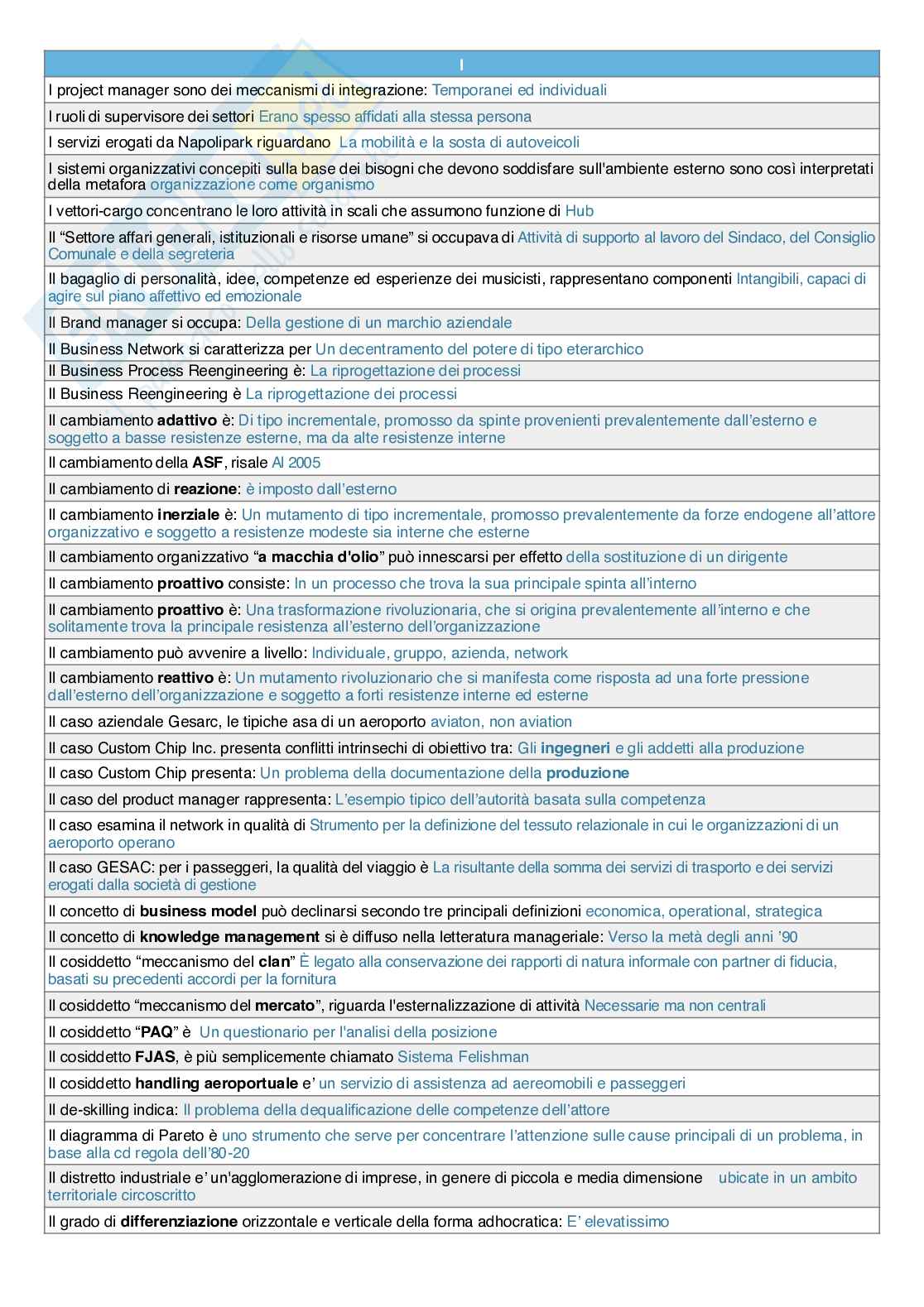 Banca Dati 2025 di Organizzazione aziendale Pag. 6