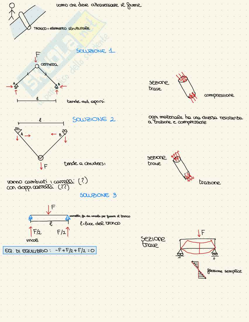 Appunti Statica Pag. 1