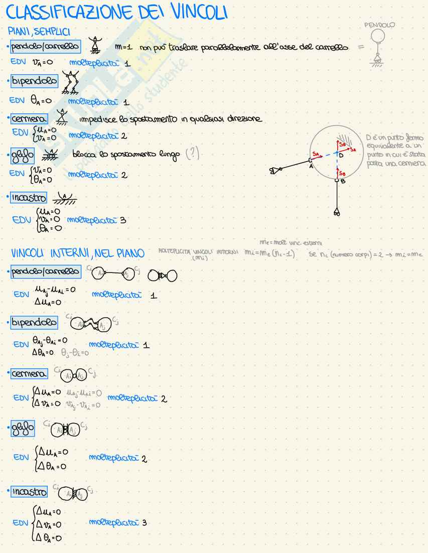 Appunti Statica Pag. 11
