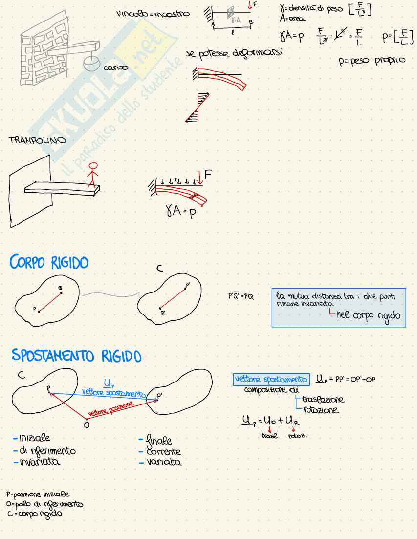 Appunti Statica Pag. 2