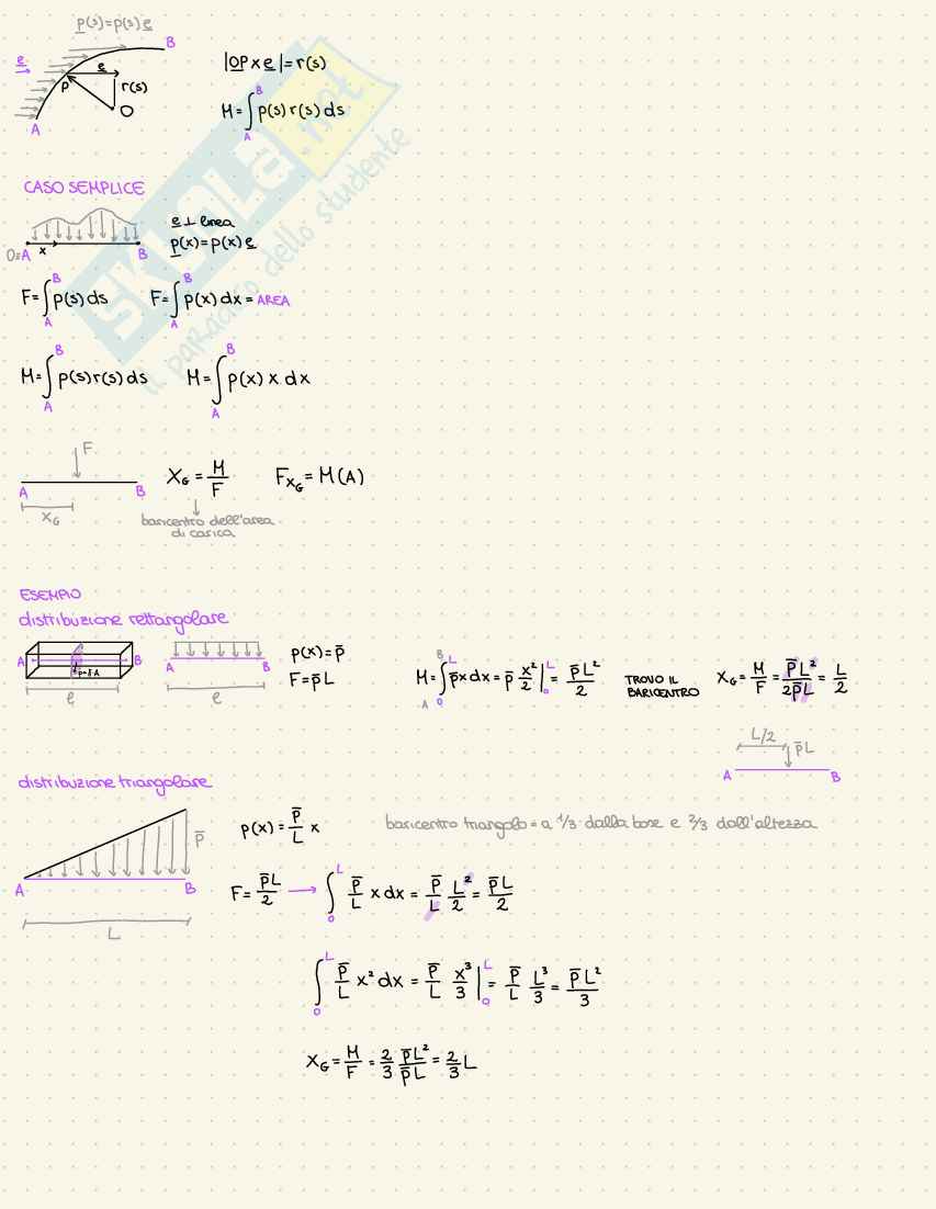 Appunti Statica Pag. 31