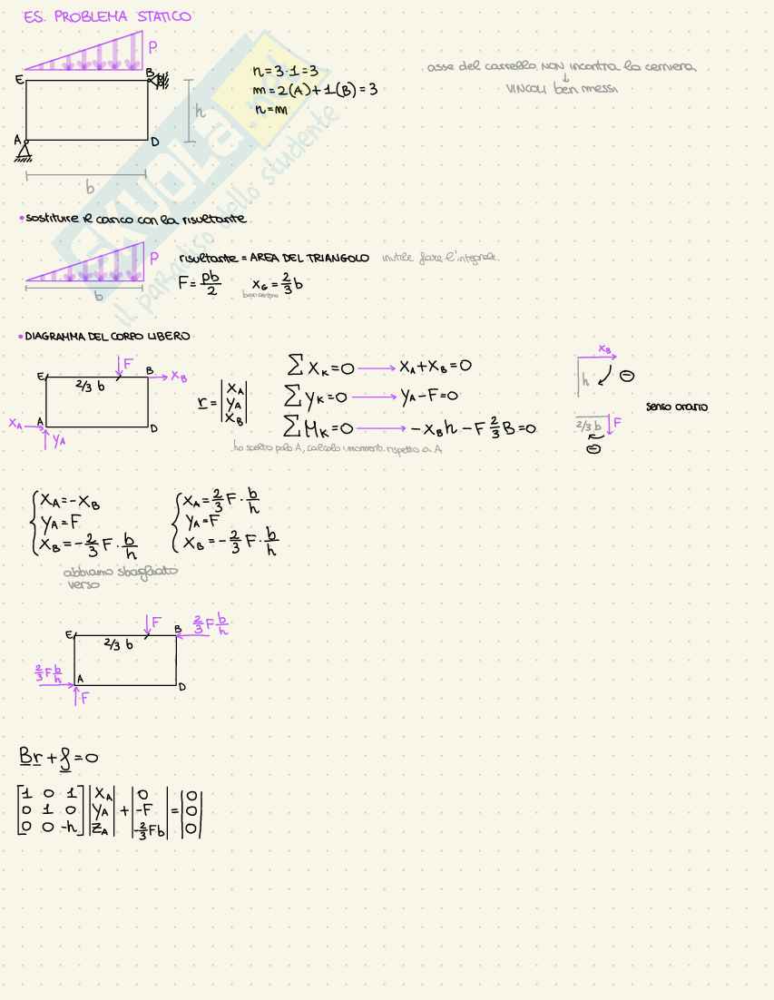 Appunti Statica Pag. 36