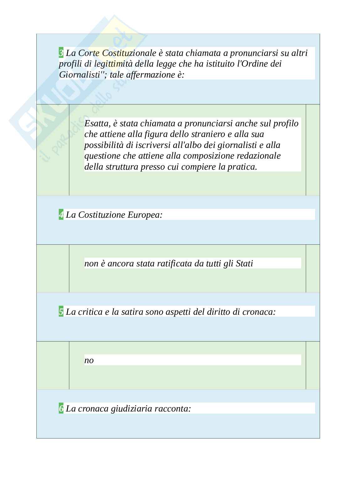 Tutte le 350 domande e risposte esame di Diritto dei mezzi di comunicazione - 61 Pagine - Aggiornate a Novembre 2022 Pag. 41