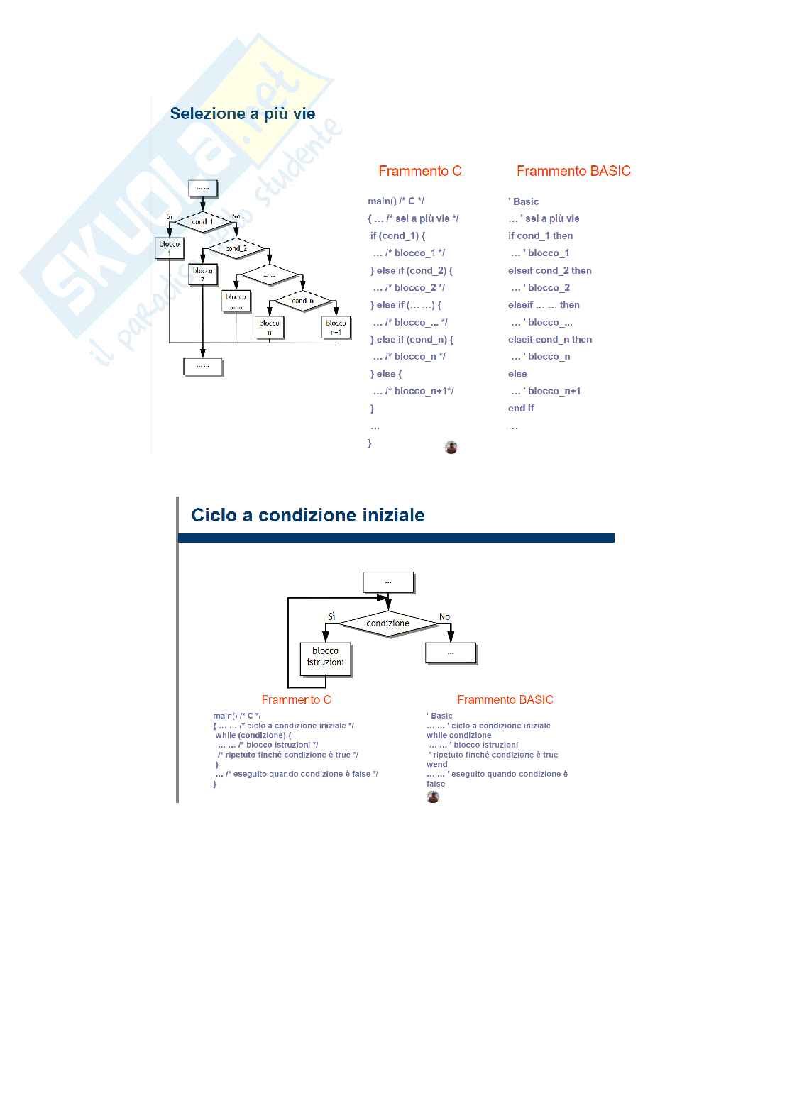 Appunti Elementi di informatica Pag. 51