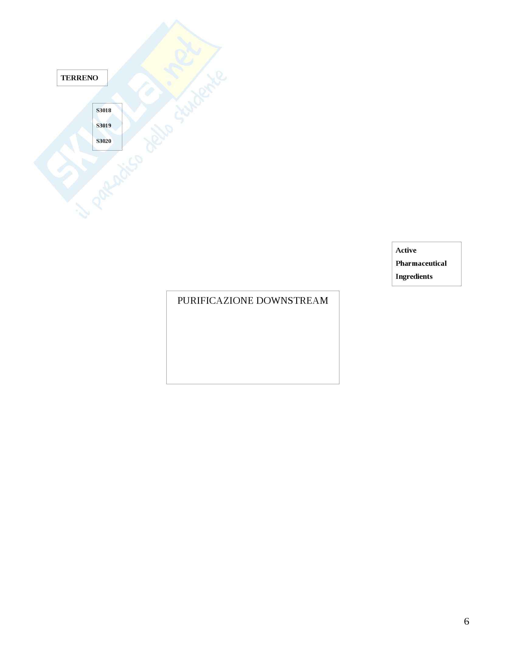 Piano di manutenzione preventiva, Gestione della manutenzione Pag. 6