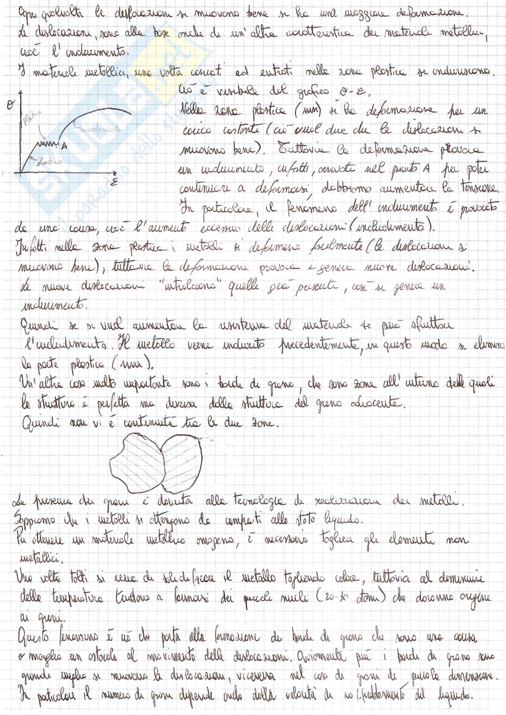 Tecnologia dei materiali - Appunti Pag. 6