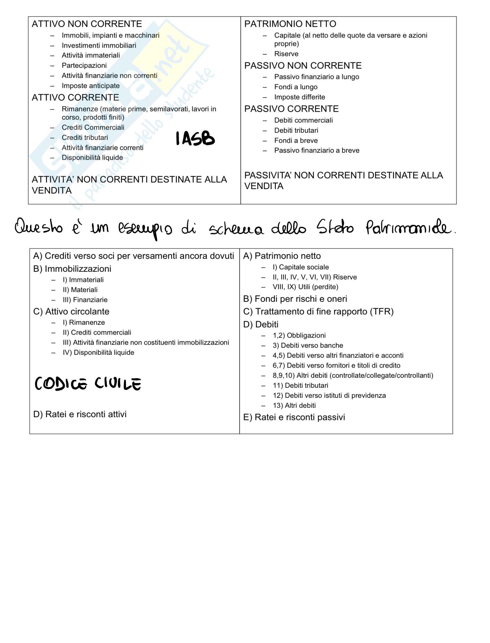 Il bilancio di esercizio (Economia e Organizzazione Aziendale) Pag. 11