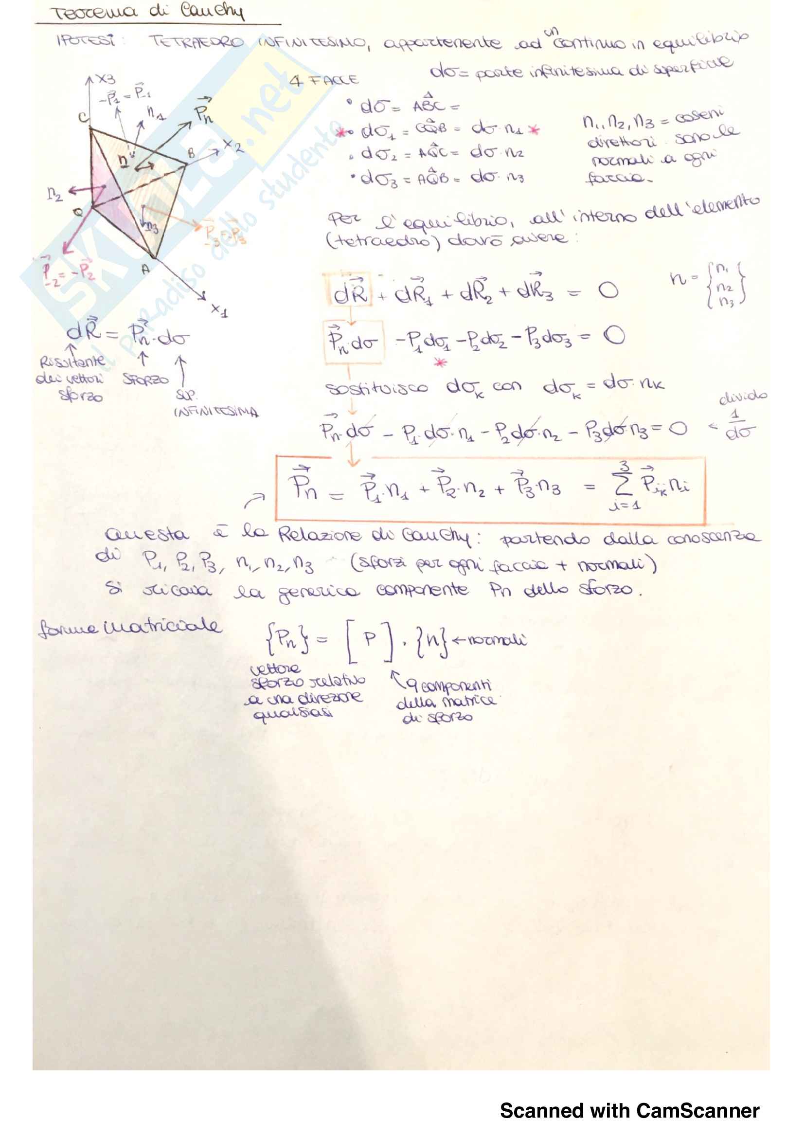 Scienza delle Costruzioni - Teoria richiesta all'orale - da Cauchy a Torsione Pag. 2