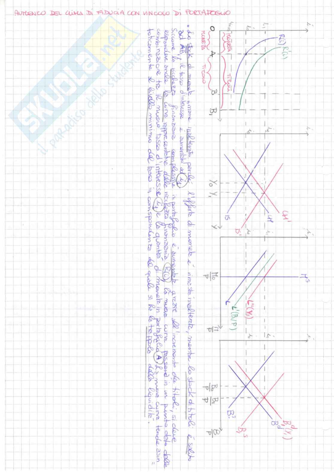 Appunti Macroeconomia - versione completa Pag. 56
