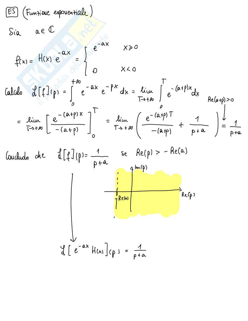 Trasformata di Laplace Pag. 6