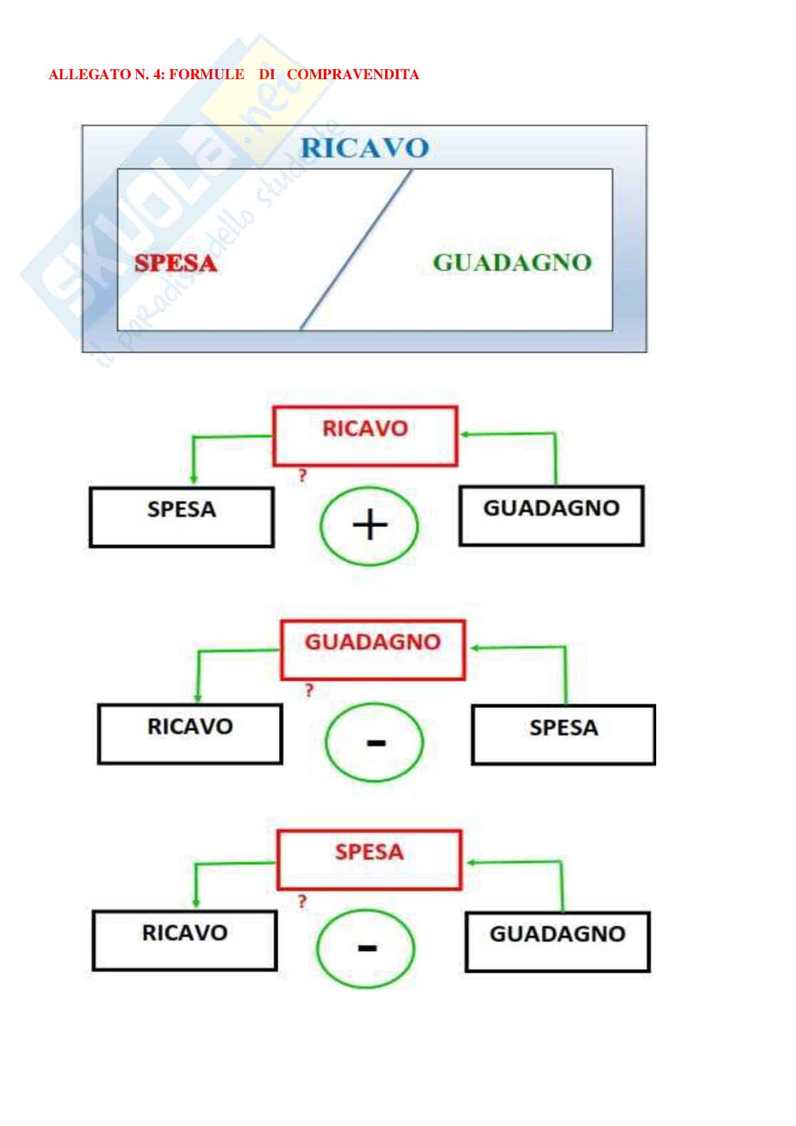 Esempio uda lezione simulata per la scuola primaria e concorsi pubblici titolo andiamo a fare shopping Pag. 11