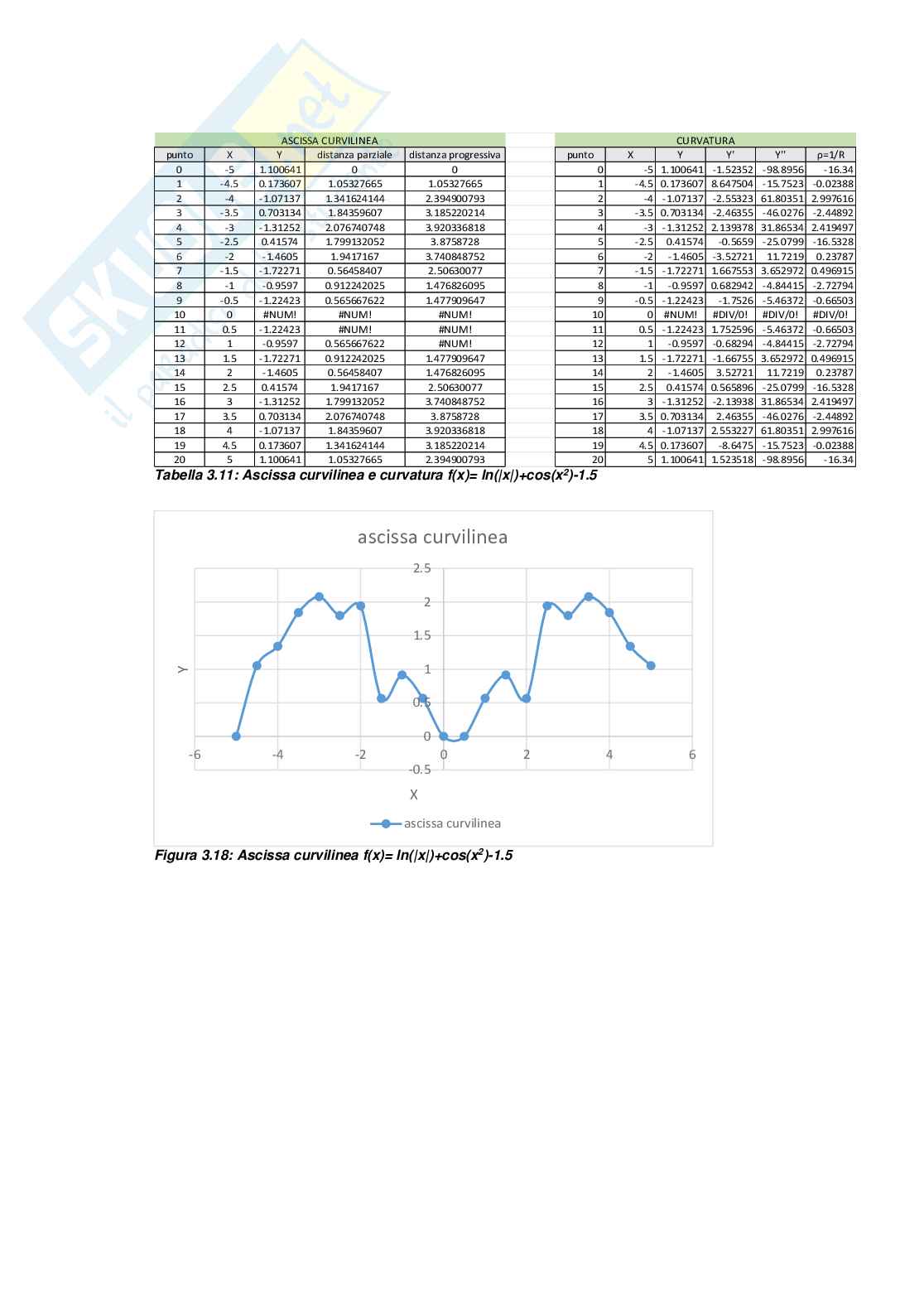 Relazione delle esercitazioni di Tecnica di modellazione Pag. 36