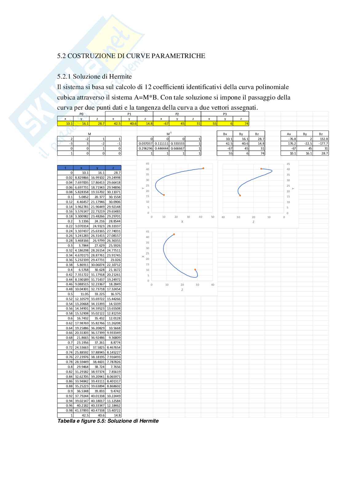Relazione delle esercitazioni di Tecnica di modellazione Pag. 66