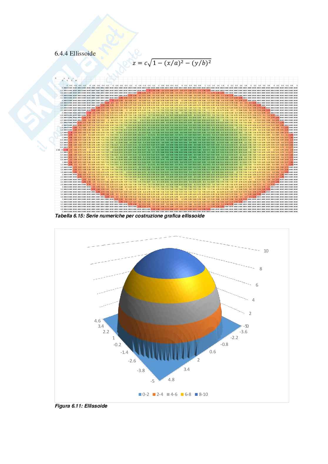 Relazione delle esercitazioni di Tecnica di modellazione Pag. 81