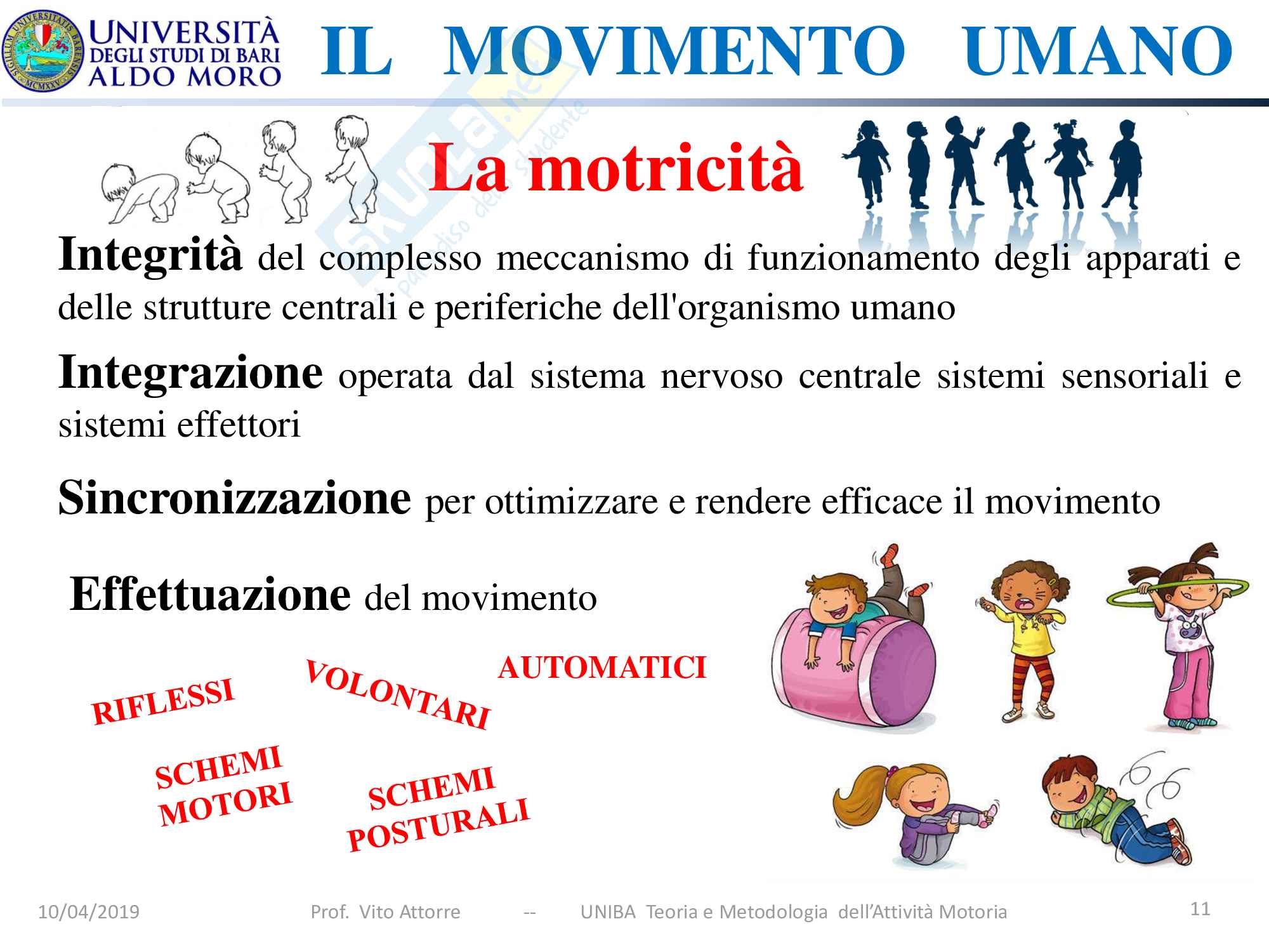 Lezione 1: Il Movimento Umano Pag. 11