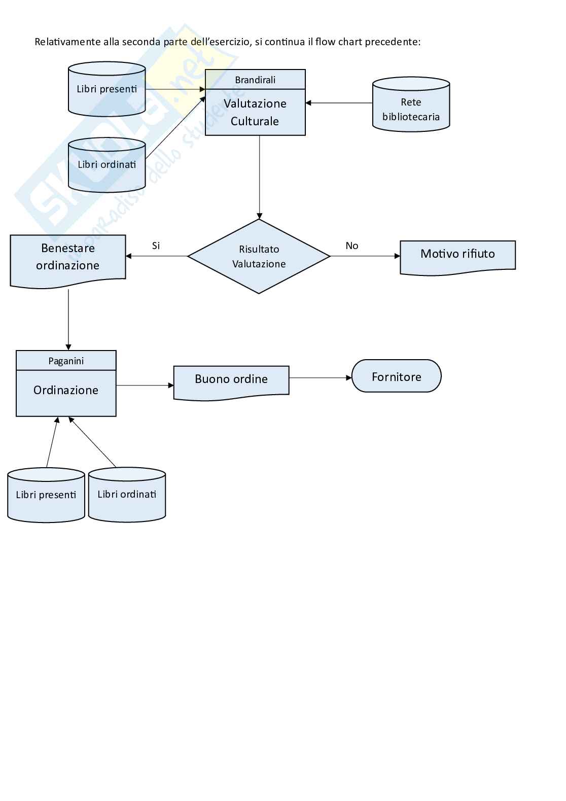 Sistemi organizzativi, parte 9 - Processi organizzativi e modelli organizzativi innovativi Pag. 6