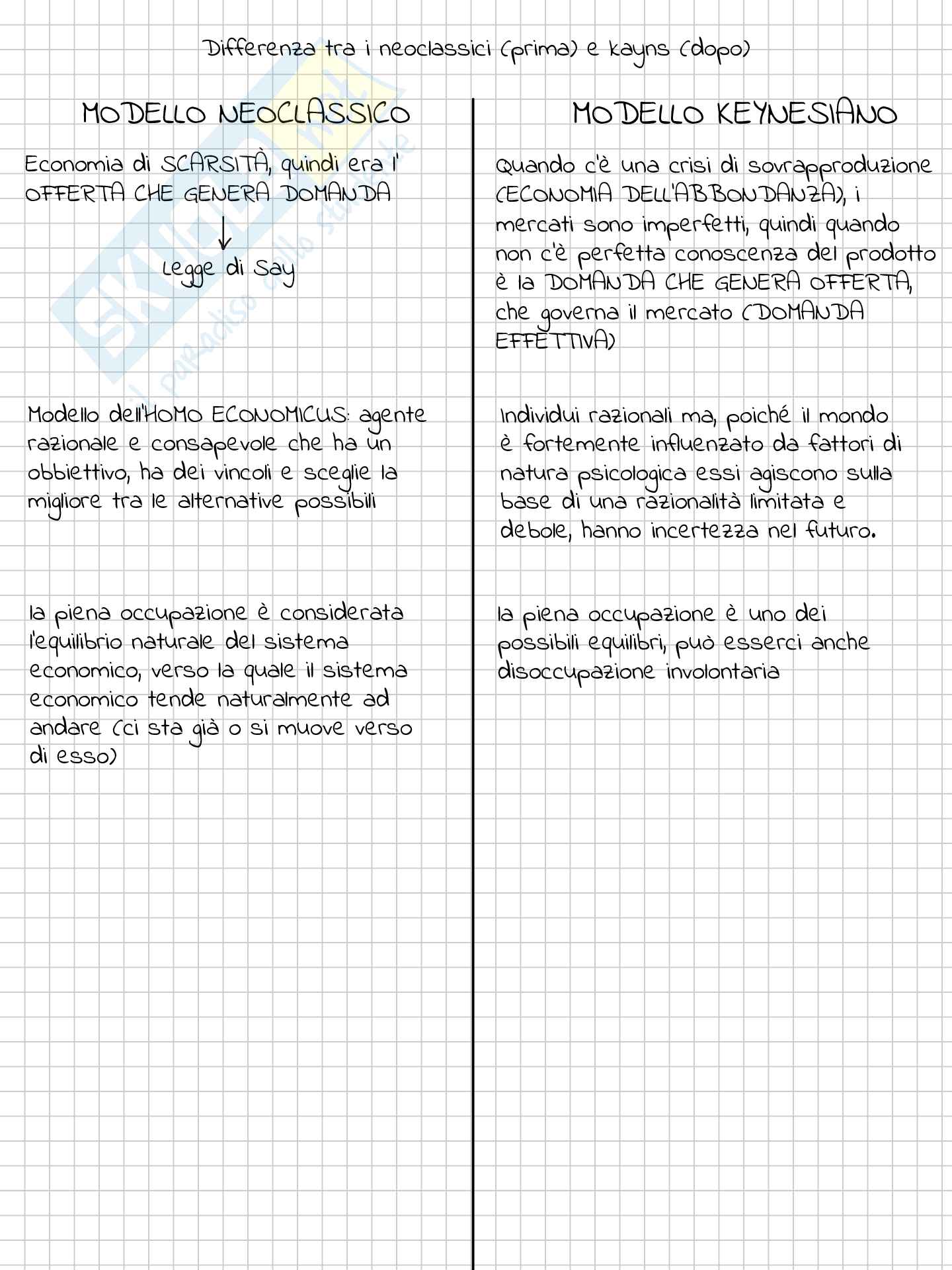 Macroeconomia Pag. 31